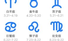 十二星座性格特点分析大全：深入剖析每个星座的个性特征