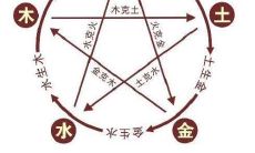 五行缺金缺火应如何补救以保持平衡？