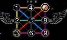 通过生命灵数看一生财运：探究号码为6的人的财运如何