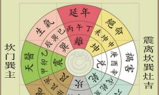 揭秘古法八宅风水的内部关键资料（深入探究八宅风水的精髓）