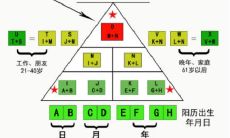 揭秘生命密码3号人的个性特征与财富命运