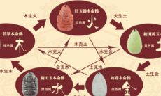 如何为缺木八字的男性取名？以及五行缺木女婴名字全解析