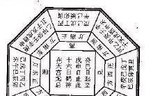 详细解读《玉匣记逐月吉凶星总局书》，包含12月11日射手座上升星座性格分析及命运预测
