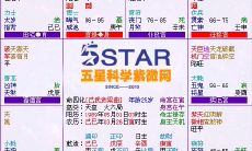 使用紫微斗数在线测算的高效排盘系统