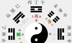 周易八卦的背景与归属：究竟属于哪个教派？（探究周易八卦的定义及历史渊源）