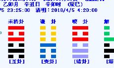 今日1988属龙的女性运势如何？（How is the fortune of women born in the year of Dragon in 1988 today?)