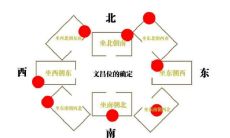 日柱出生的人中，哪些人能得到文昌星的庇佑？具体来说，八字中的贵人数目有多少？