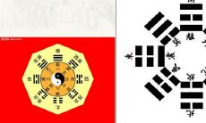 周易中深奥的28卦图解析: 周易第28卦的内涵剖析