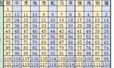 2004年出生的人属相为牛，跟哪个属相最有缘呢？