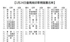 每年适用的犯太岁对照表，详细解读如何避免犯太岁对自己的影响