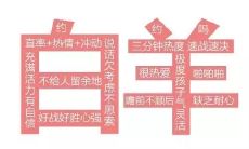 金牛座女性和白羊座男性的性格差异是怎样的，这两个星座的人在恋爱、婚姻、家庭中可能会面临哪些挑战和困境？