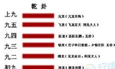 深度剖析乾为天卦的财运特质（详细解析乾卦财运特点）