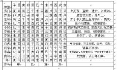 详解十二太岁宫星论，查询属于自己的命宫！