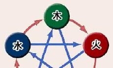 2023年是否能在饶阳地区找到灵验的卦象算命师进行预测？（占卜的命中率如何评估？）