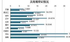 通过四柱八字算命口诀完全版，揭示全国各地离婚率高低排名的调查