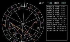 星盘中负相位的含义及其影响，哪一种相位是最为不良的？