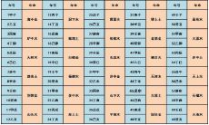 使用八字四柱进行排盘的可查询万年历（八字四柱万年历查询表）