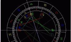 使用占星骰子预测未来：海王星在双子5宫和白羊4宫的影响