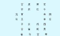 免费提供的大六壬神盘排盘方法，助您解谜生活之谜题