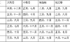 嫁娶或乔迁时是否应避开天狗日（迎来新生活的吉日选择与天象占卜）