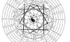 在沈阳，哪里可以找到最准确可靠的成功算命师？（寻找沈阳最神乎其神的算命场所）