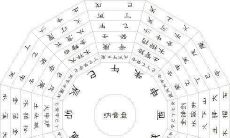 一本充满智慧和经验的人生指南：探索六十甲子的婚姻配对（又名六十花甲子婚姻大全）