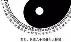 通过学习黄帝内经风水篇，了解帝王的外经易经与风水智慧