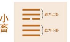探索易经小过卦的内涵与应用：从八字起卦到终身卦的全面解析