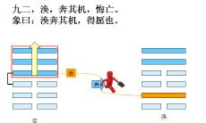 探讨周易第三十四卦凿齿（易经34卦）在感情方面的详尽解析