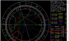 星座占星符号对照表：详细介绍各行星符号含义的星盘内行星符号大全