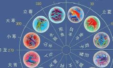 探究星座的太阳和月亮所代表的含义（解析月亮、太阳、星座的意义）