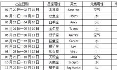 2023年日历表：详解每个月的星座及其特点（2023年的星座是什么）