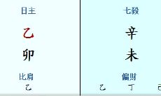 74年5月出生属虎的人的五十大运势预测