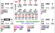 通过在线紫微斗数命格详批，让你的命运得到解读和改善