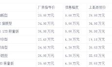 2023年购买金牛座汽车的价格是多少？探究金牛座为什么对金钱如此痴迷的原因