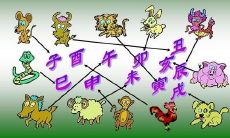 90后属猴的年龄及属猴女哪个月出生更有利于婚姻和事业发展？