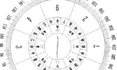 杨公依据二十四山向水法准确预测吉凶变化的技巧技能