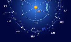 女生看月亮星座准度更高，那么太阳星座为双鱼座的人的月亮星座是什么？