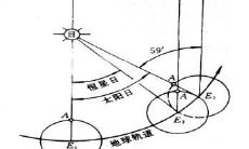 深入探讨算命术语中的“太阴”，剖析算命者口中所称阴的含义