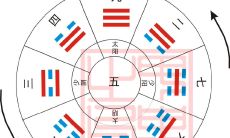 探讨周易阴阳五行对中国文化及哲学思想的深远影响和广泛应用（阴阳五行理论研究）