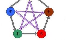 八字命理必背口诀：揭秘宇宙规律，让你深入了解命理奥秘!