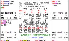 普通人的八字很难入格局，紫薇星盘和八字哪个更准确呢？