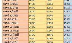 用周易方法评分车牌号码（基于周易理论的车牌号码评分系统）