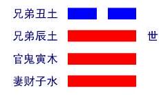 探究泰卦卦象：八卦中象征雷的卦象是哪一个？