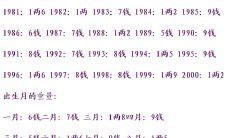 免费算命服务：诸葛亮用神签、测字和算卦来为人解惑（139次机会等待您的到来）