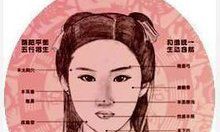 三层眼皮的女人是否更具有旺夫的特质？——探究女生大小眼对婚姻幸福的影响