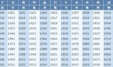 属狗的2023年要佩戴什么（1982属狗女性戴什么首饰好）