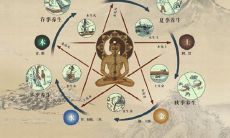 国学概论五行学说名词解释（五行学说的基本概念及内容）