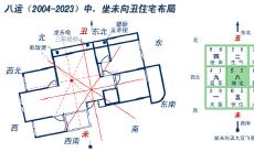 二十四山砂分房断吉凶（阴宅风水砂峰断吉凶）