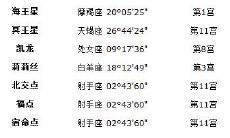 摩羯上升星座是什么（星座查询上升星座）